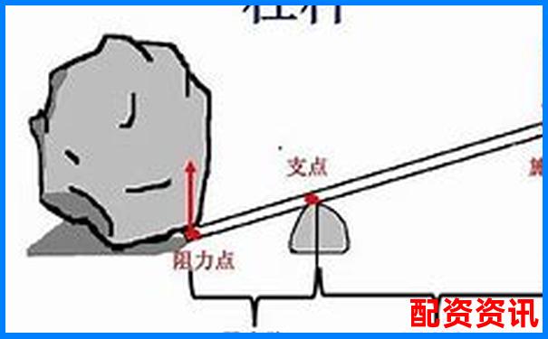 股市杠桿原理詳解 以小博大的雙刃劍如何運用