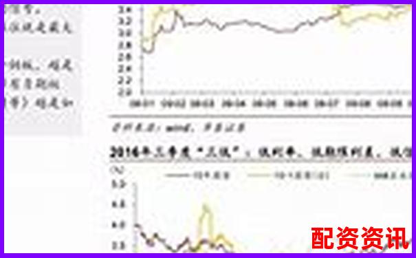 華泰資本在線股票配資平臺現狀分析與評測-金融杠桿比例怎么計算