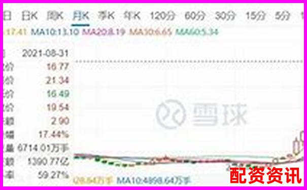 1倍杠桿交易真的存在爆倉風險嗎