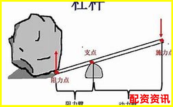 車閘杠桿原理解析 省力還是費(fèi)力騎行技巧攻略-賺錢平臺哪個賺錢多，又安全