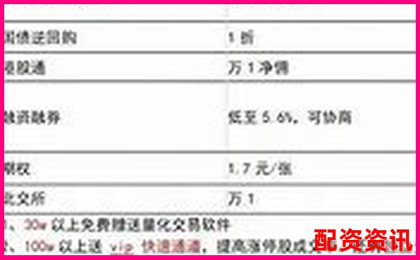 股票配資開戶哪家強 最新平臺選擇攻略大揭秘