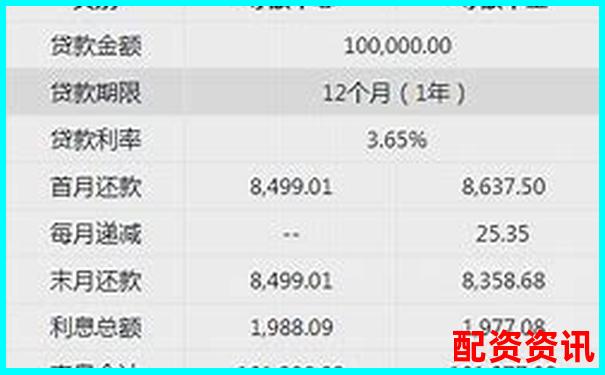 股票配資10萬元一年利息計算與成本分析-牛策略配資是正規平臺嗎