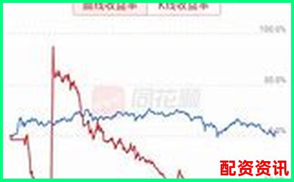 杠桿炒股月收益上限探究 30天最高盈利實戰分析