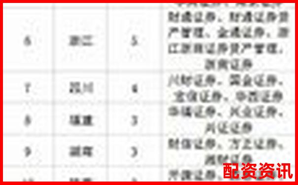 中國證監會配資公司目錄精選及實用操作攻略-股票杠桿多少倍合理呢