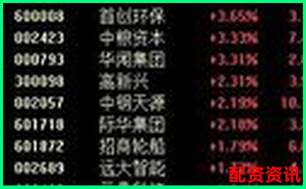 股票杠桿倍數是什么意思知乎詳解投資風險與收益-同花順買股票怎么加杠桿