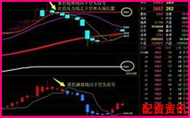 杠桿融資炒股的風險與機遇解析-國內期貨交易杠桿是多少倍