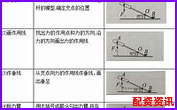 杠桿50倍vs20倍區別詳解及實戰操作技巧指南-股票配債一般能賺多少