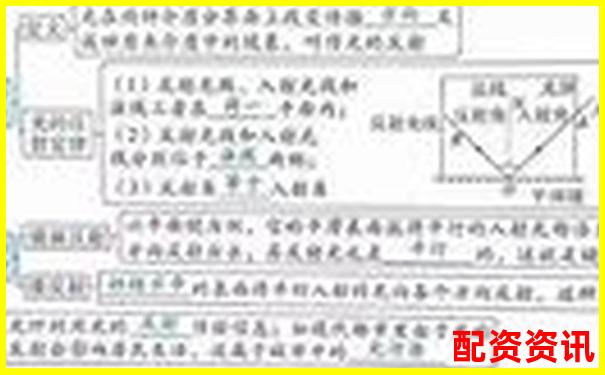 初二物理杠桿原理輕松學 30分鐘掌握關鍵知識點