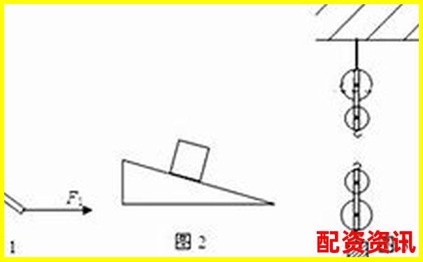 杠桿力臂圖示技巧：虛線實(shí)線究竟該如何選擇-專(zhuān)業(yè)股票配資資訊網(wǎng)