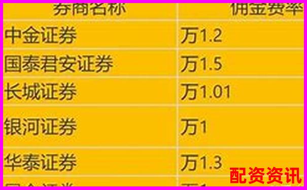配資開戶手續費標準及優惠方案詳解