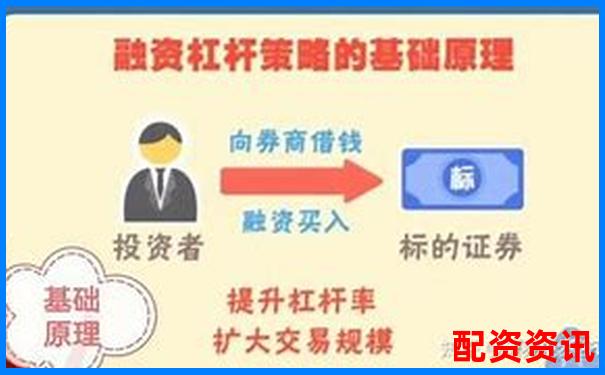 杠桿融資炒股的風險與機遇解析-股票如何融資加杠桿呢