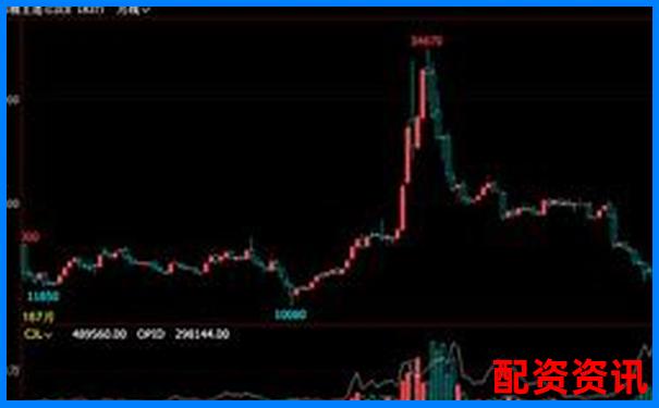 期貨杠桿倍數解析不同品種杠桿比例詳解-期貨20倍杠桿品種