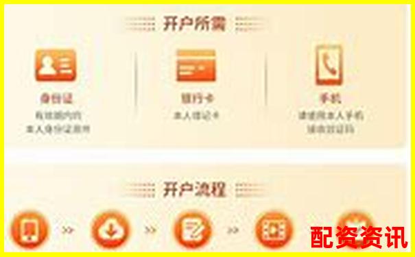 正規配資平臺開戶流程解析 從資金安全到杠桿操作指南