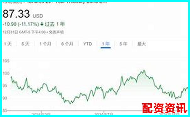 2025年美國股市杠桿交易現狀解析與投資策略
