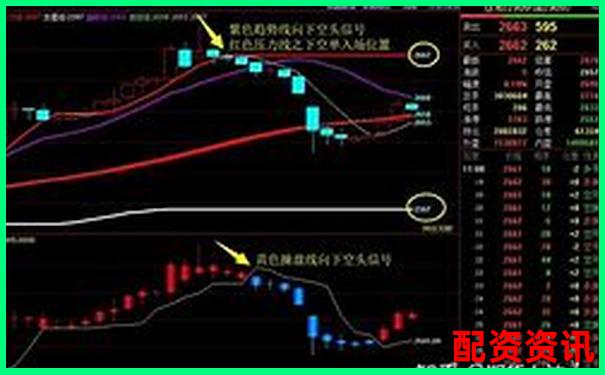 期貨交易杠桿倍數(shù)安全線避免爆倉風險指南