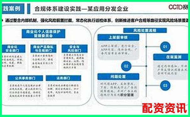 國內合規配資平臺現狀解析與選擇指南-期貨最大杠桿500倍是什么