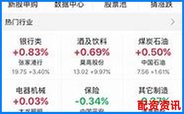 網上配資開戶需多久 快速到賬真的靠譜嗎-買股票必須是每股張數的倍數