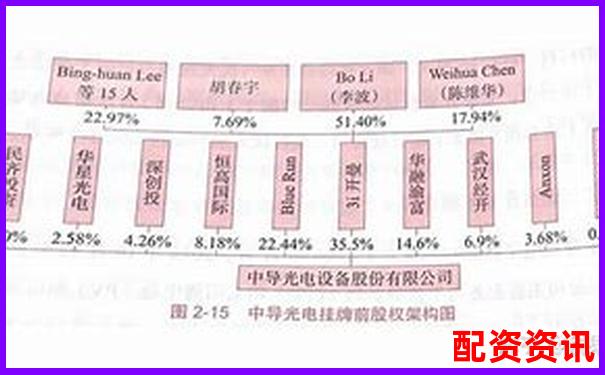 蒼原資本股票配資指南 資深平臺專業解析