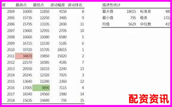杠桿倍數選擇指南合理加杠桿的黃金比例-炒股加杠桿的條件和方法