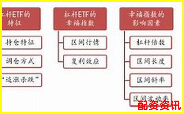 杠桿ETF投資風(fēng)險解析高杠桿是否必然導(dǎo)致爆倉-配資門戶平臺官網(wǎng)下載安裝