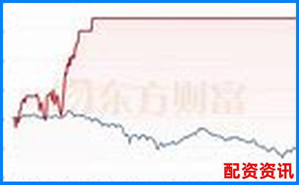 杠桿10倍與50倍對比圖解大全 投資風險收益一目了然-正規股票配資平臺官網下載