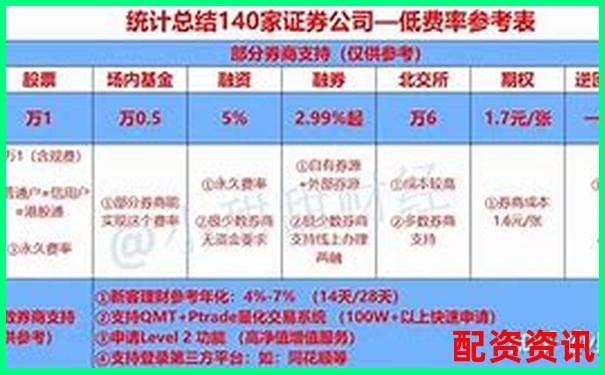 融資融券杠桿比例能否達到5倍及其原因分析-股票一百倍杠桿多少錢