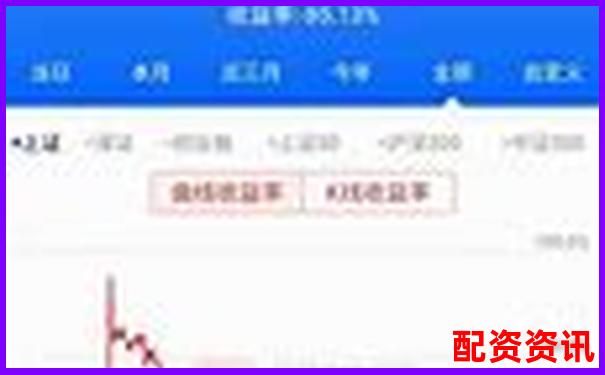 股票杠桿利率是多少錢 官方APP下載在線注冊免費試玩-股票十倍要幾個板才能買