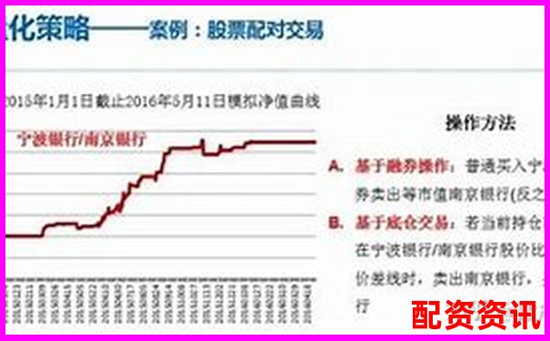融資融券杠桿比例詳解常見(jiàn)水平與影響因素