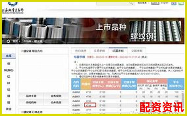 杠桿保證金倍數詳解 官方APP下載注冊即送免費試玩金-融資杠桿一般是多少