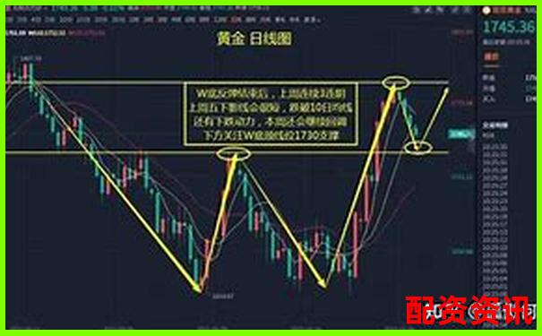 黃金杠桿原理解析及其在投資中的應用策略-股指期貨哪個平臺好