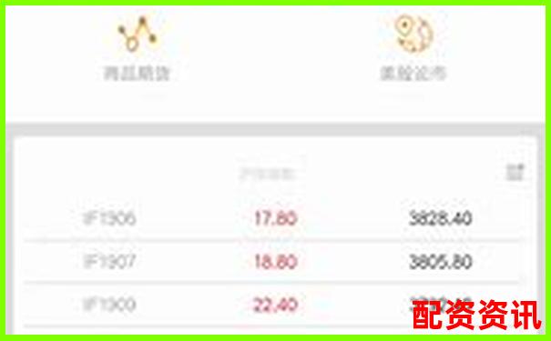 配資門戶網站APP投資攻略與實用技巧大全-股票杠桿怎么計算收益
