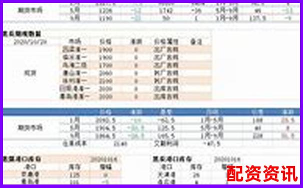 焦炭期貨交易杠桿倍數詳解與風險分析