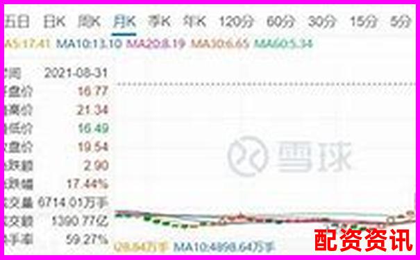 10倍杠桿交易爆倉臨界點跌幅分析與優化策略