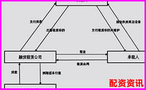 杠桿配資平臺注冊資金規模分析與合規標準探討