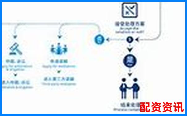 配資平臺投訴指南 五大常見問題與維權技巧