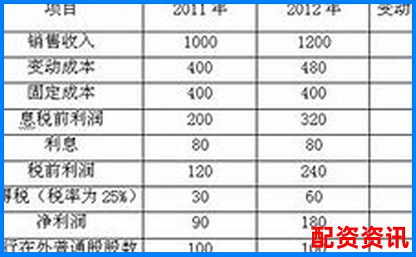 1倍杠桿炒股利息計算與成本分析指南