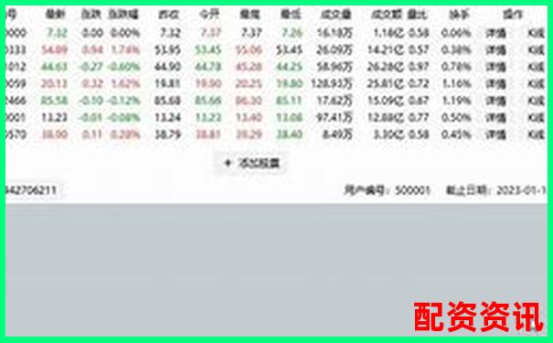 股票配資如何識別虛擬盤避免投資陷阱