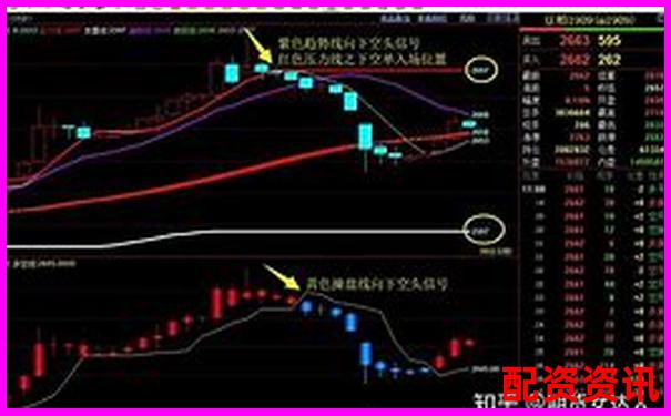 杠桿交易股票的優(yōu)勢風(fēng)險(xiǎn)與操作策略全解析-焦炭期貨杠桿倍數(shù)怎么算出來的呢圖片