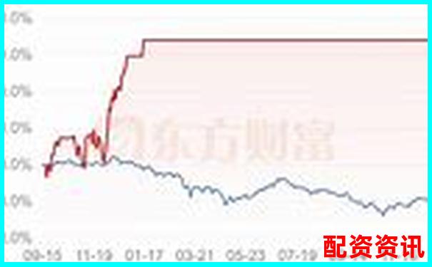 杠桿交易股票系統大盤點 30種高收益策略解析-股票配資平臺選哪個好