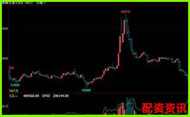股指期貨杠桿倍數(shù)計(jì)算攻略 掌握技巧輕松玩轉(zhuǎn)
