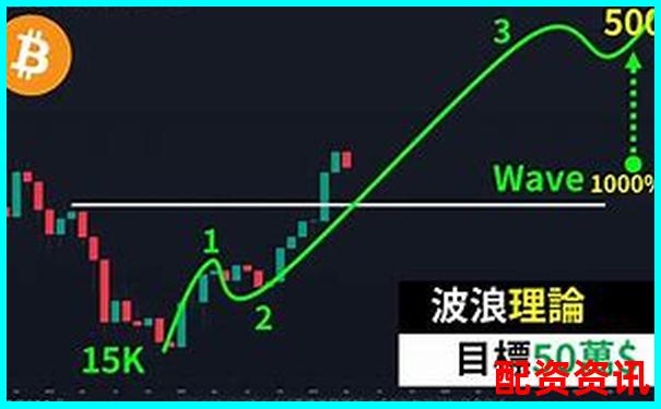 比特幣50倍杠桿爆倉風(fēng)險時間測算分析-100倍杠桿虧多少爆倉合適呢
