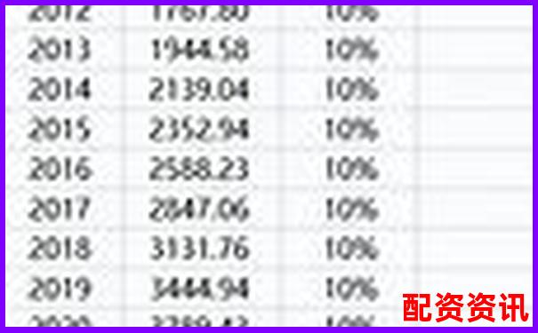 杠桿交易股票系統大盤點 30種高收益策略解析-華聯股份未來可能漲100倍的股票