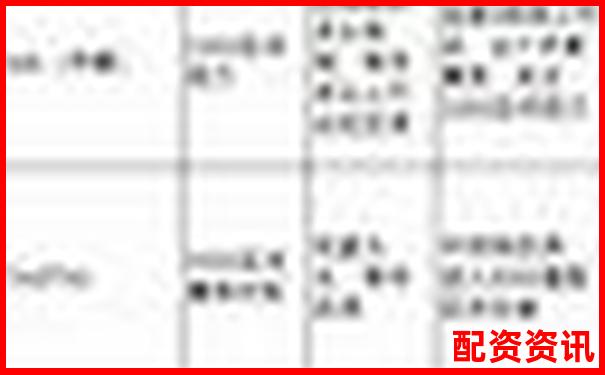 期貨杠桿倍數選擇策略與風險控制指南-特力a未來可能漲100倍的股票