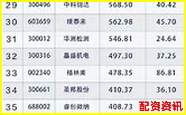 2025年全國十大股票配資公司權威榜單揭曉-羅博特科未來可能漲100倍的股票