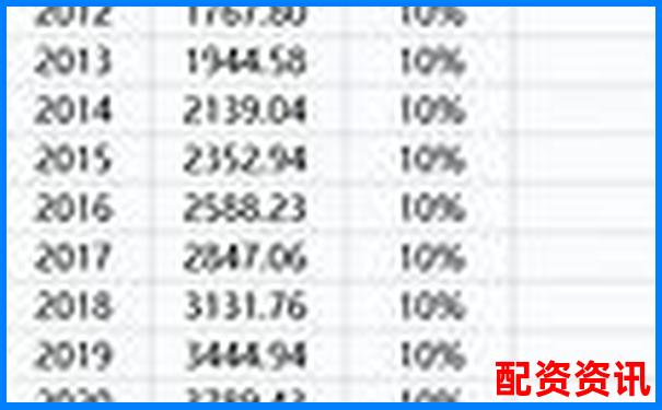 股票杠桿最高倍數計算詳解圖文視頻教程-券商配資門戶網站是什么