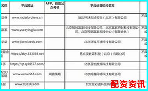 北京股票配資電話查詢網 專業杠桿資金服務熱線指南