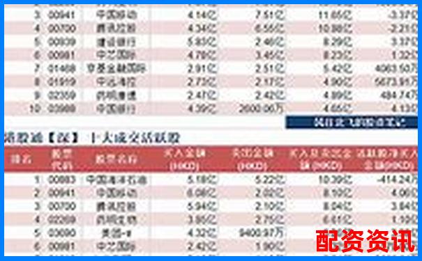 2025年最新上海股票配資平臺信息匯總表