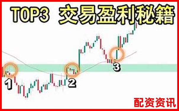 3倍杠桿投資盈利多少倍時適合賣出策略分析-股票配資網址2024