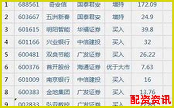 2025年正規股票配資平臺十大權威排名榜單-港股融資融券最大杠桿