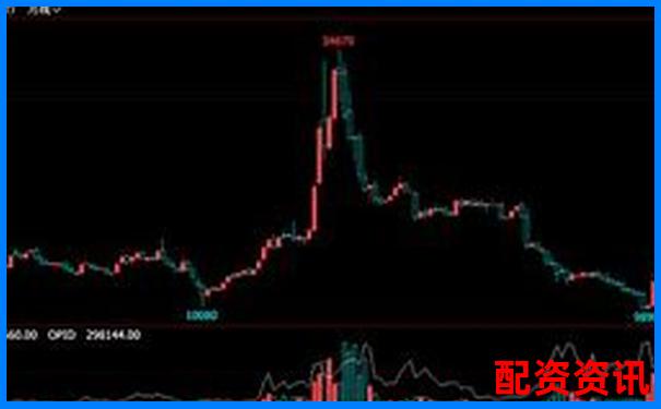焦炭期貨杠桿倍數計算方式詳解及操作指南-十倍杠桿多少平倉合適